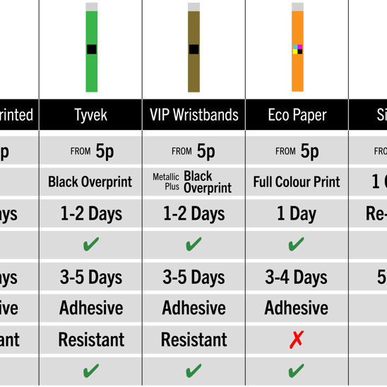 Wristband Chart